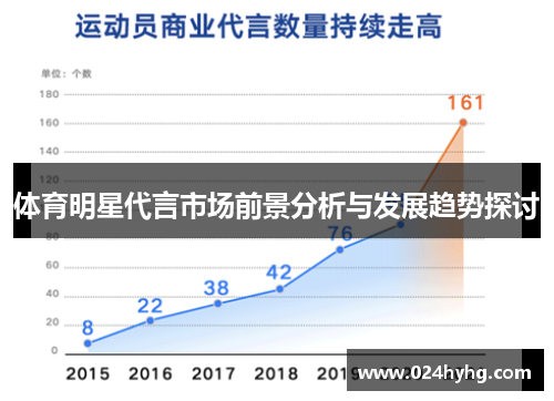 体育明星代言市场前景分析与发展趋势探讨
